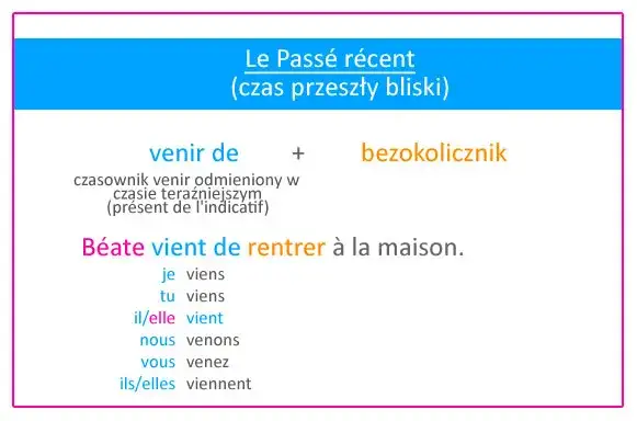 Ile jest czasów w języku francuskim? Odkryj ich tajemnice i zastosowanie