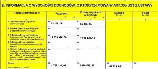 Jak rozliczyć kryptowaluty w Polsce? PIT-38, stawki, koszty