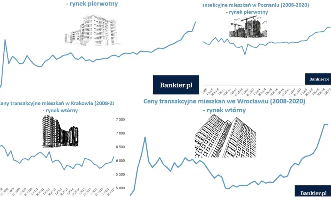 Ceny mieszkań w bloku w Polsce 2026: Ile kosztuje i od czego zależy?