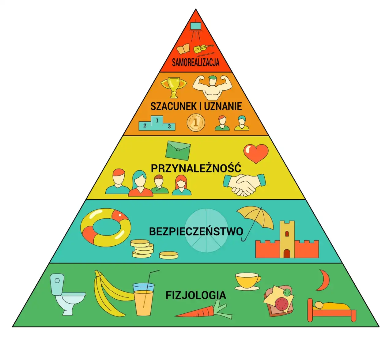 Jakie są potrzeby fizjologiczne i ich znaczenie dla życia człowieka