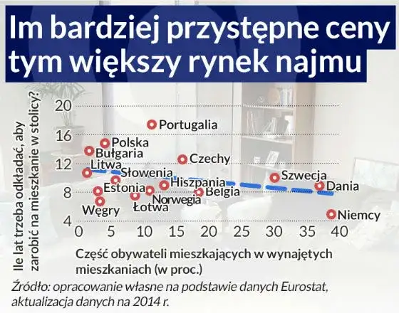 Ile zarabia się na wynajmie mieszkania? Sprawdź realne zyski i koszty