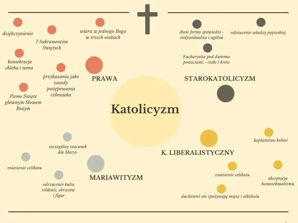 Katolik - kim jest i jakie są jego najważniejsze cechy w Kościele katolickim