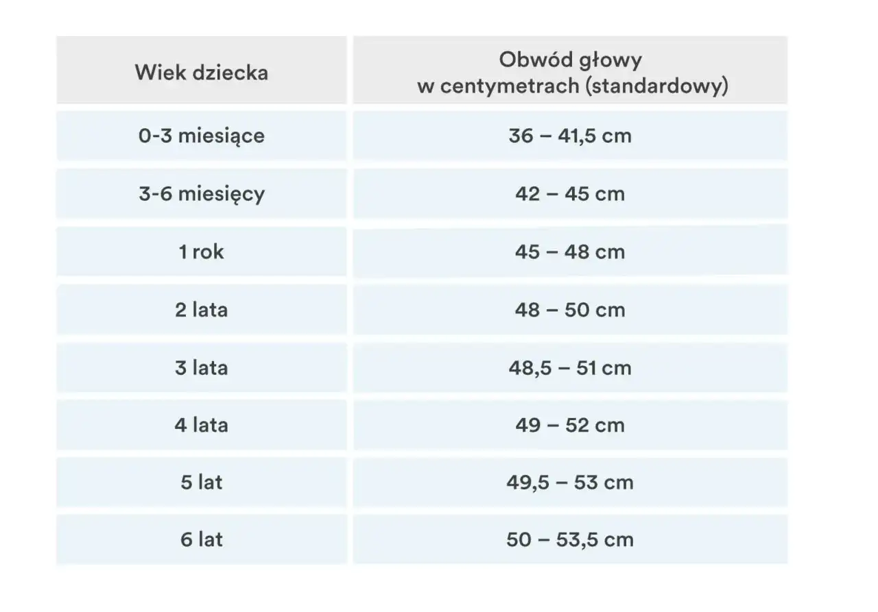 Jaki rozmiar czapki dla 4-miesięcznego dziecka? Sprawdź, jak uniknąć błędów przy wyborze!