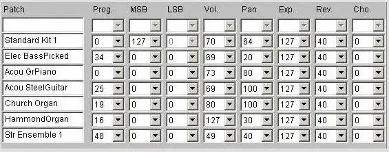 Jak zrobić styl z midi: prosty poradnik konwersji dla początkujących