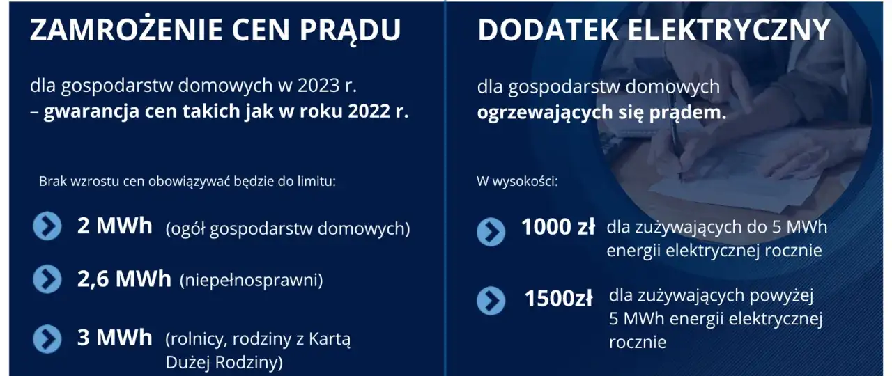 Zamrożenie cen prądu 2026: Kto skorzysta i co dalej?