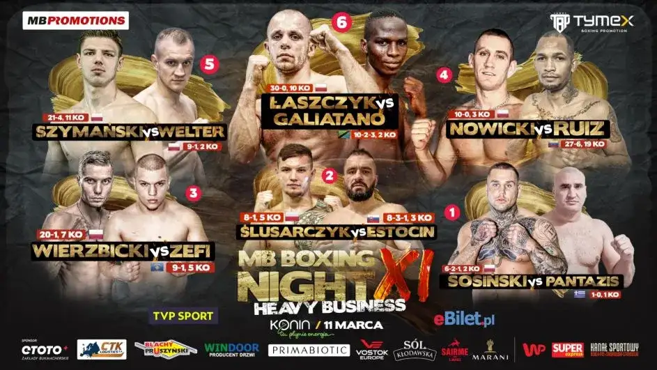 Kto dzis walczy w boksie? Sprawdź brak walk na dziś i więcej informacji