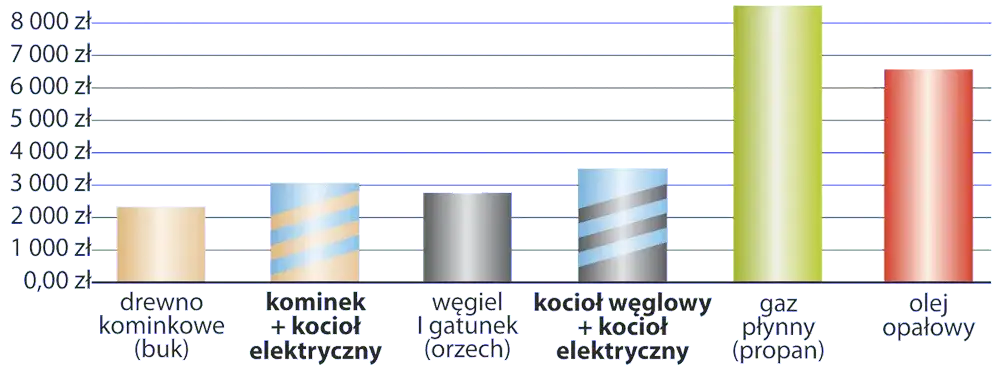 Ile Prądu Zużywa Kocioł Elektryczny - Pobór Energii przez Kocioł Elektryczny