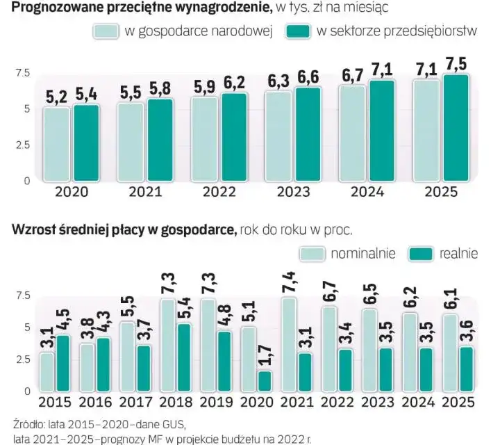 Zarobki w Poczcie Polskiej 2025: Ile zarobisz netto i brutto?