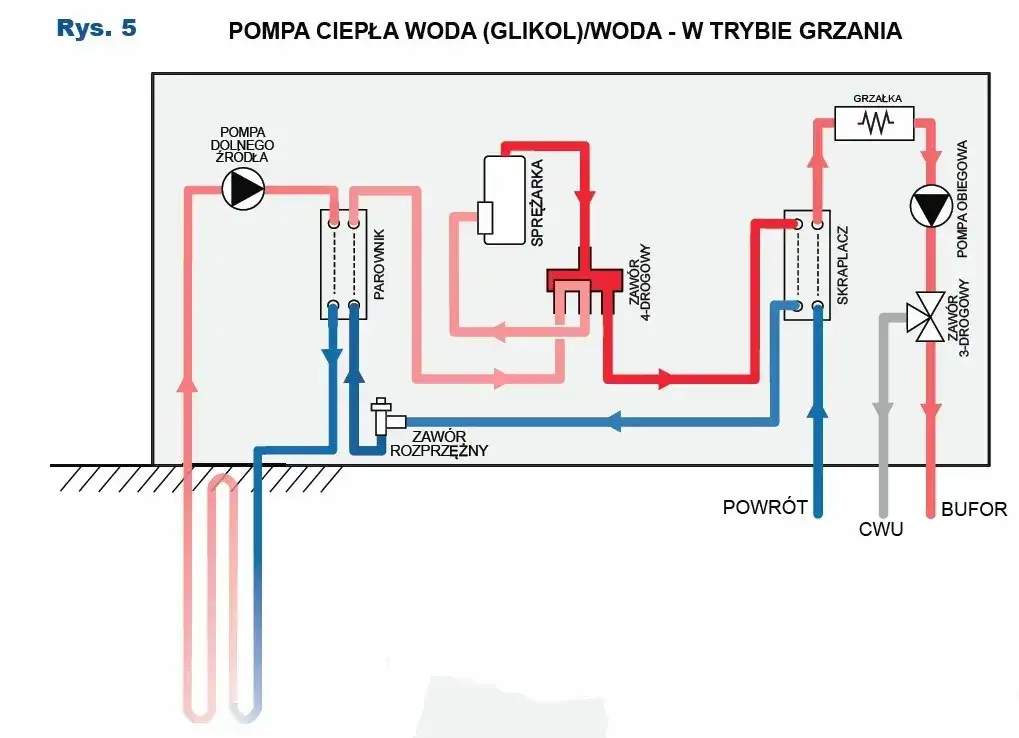 Ile glikolu do pompy ciepła? Kluczowe informacje, aby uniknąć kosztów
