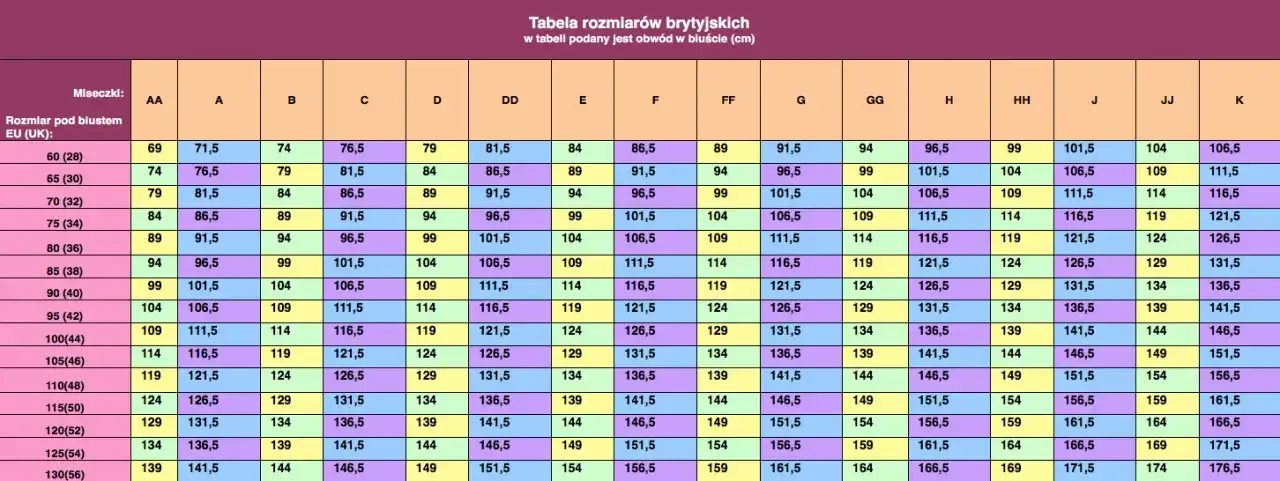 80C jaki to rozmiar biustu? Zrozum, jak dobrze zmierzyć i wybrać biustonosz.