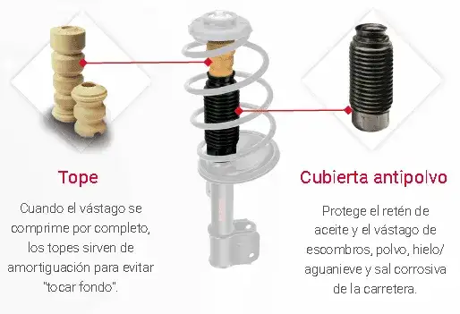 Todo lo que necesitas saber sobre copelas de amortiguadores y su mantenimiento