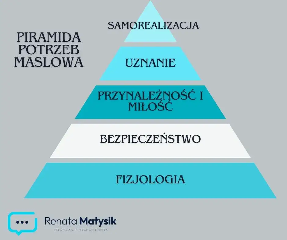 Potrzeby fizjologiczne: Fundament Twojej energii i sukcesu
