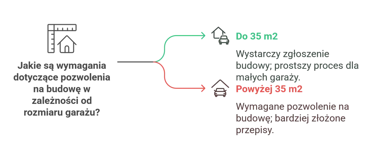 Jak uzyskać pozwolenie na budowę garażu – uniknij błędów i kosztów