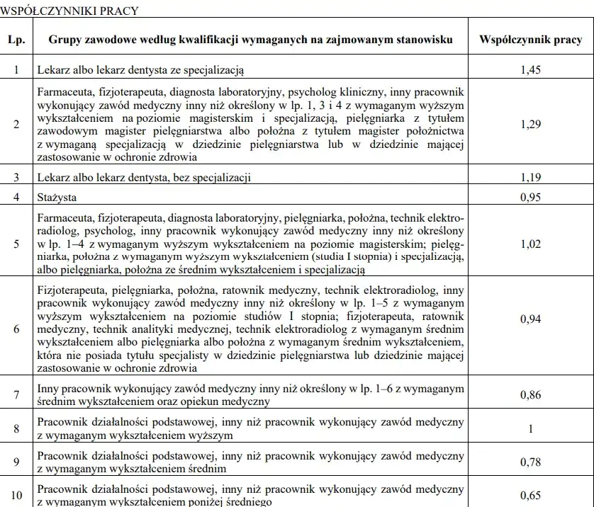 Ile zarabia fizjoterapeuta w szpitalu? Zaskakujące różnice w wynagrodzeniu