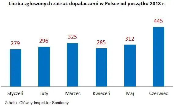 Ile kosztują dopalacze? Prawdziwe ceny, koszty i zagrożenia