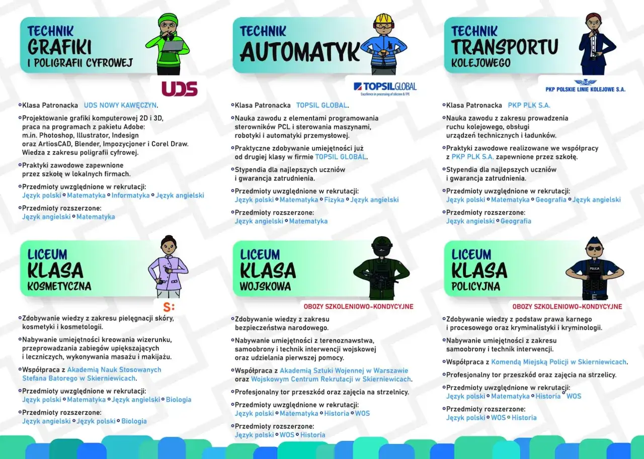 Ilustracje przedstawiające grafika, automatyka, kolejarza, kosmetyczkę, żołnierza i policjanta.