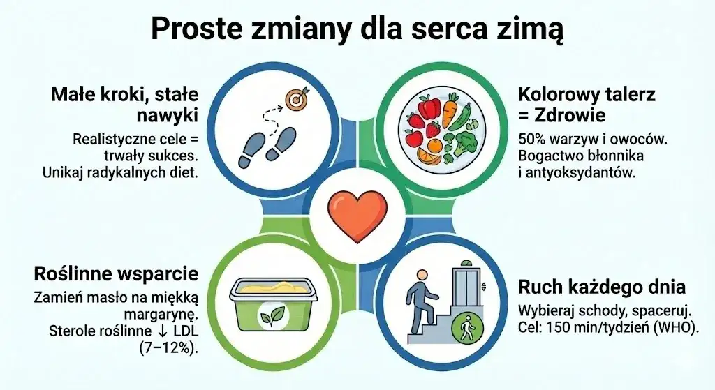 Dieta na cholesterol: Jak skutecznie obniżyć i chronić serce?