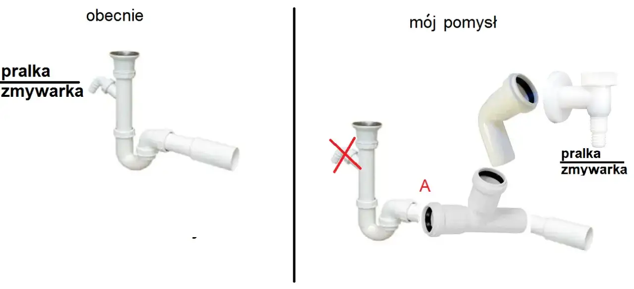Na jakiej wysokości zawór do pralki? Kluczowe wskazówki dla Ciebie