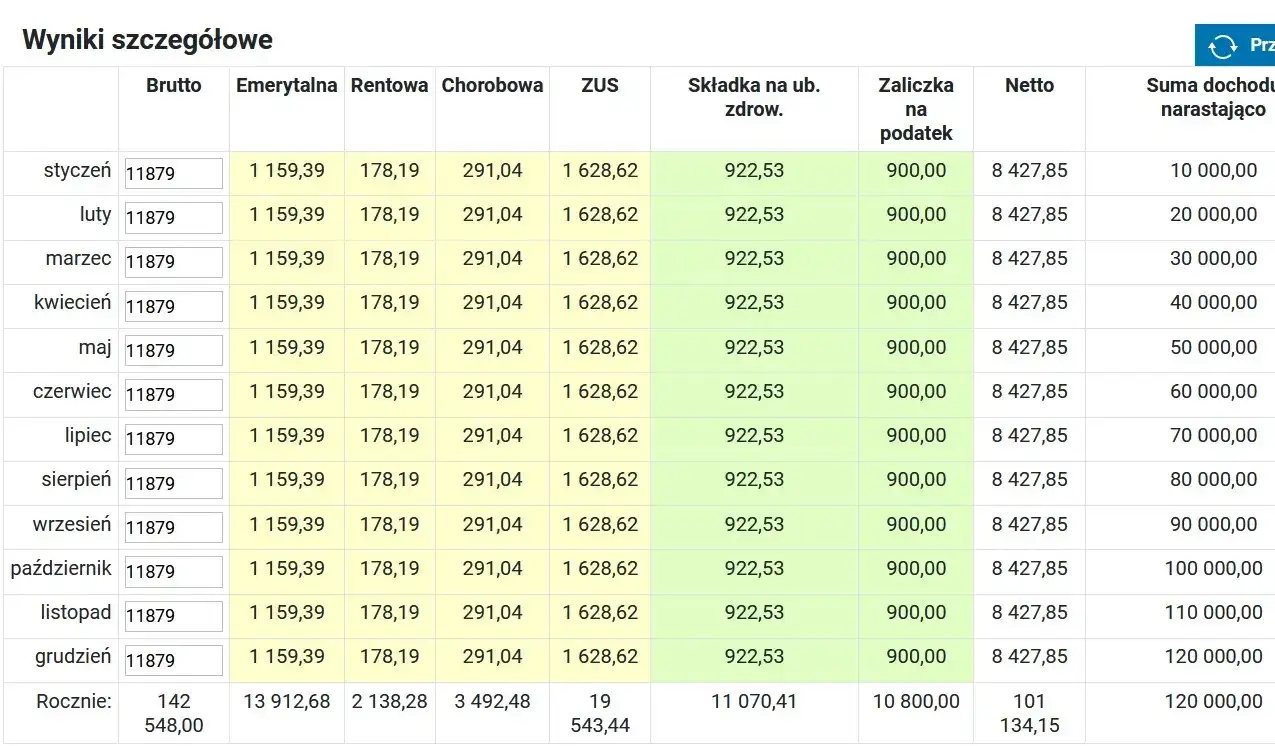 Ile można zarobić w pierwszym progu podatkowym: poznaj aktualne limity