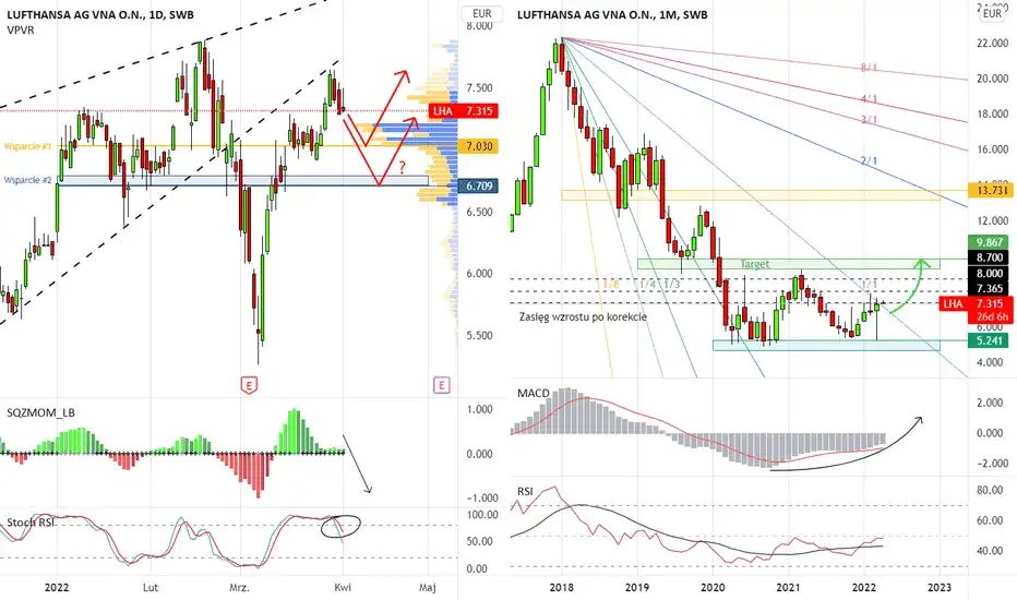 Notowania Lufthansa: Analiza finansowa i przewidywania na przyszłość