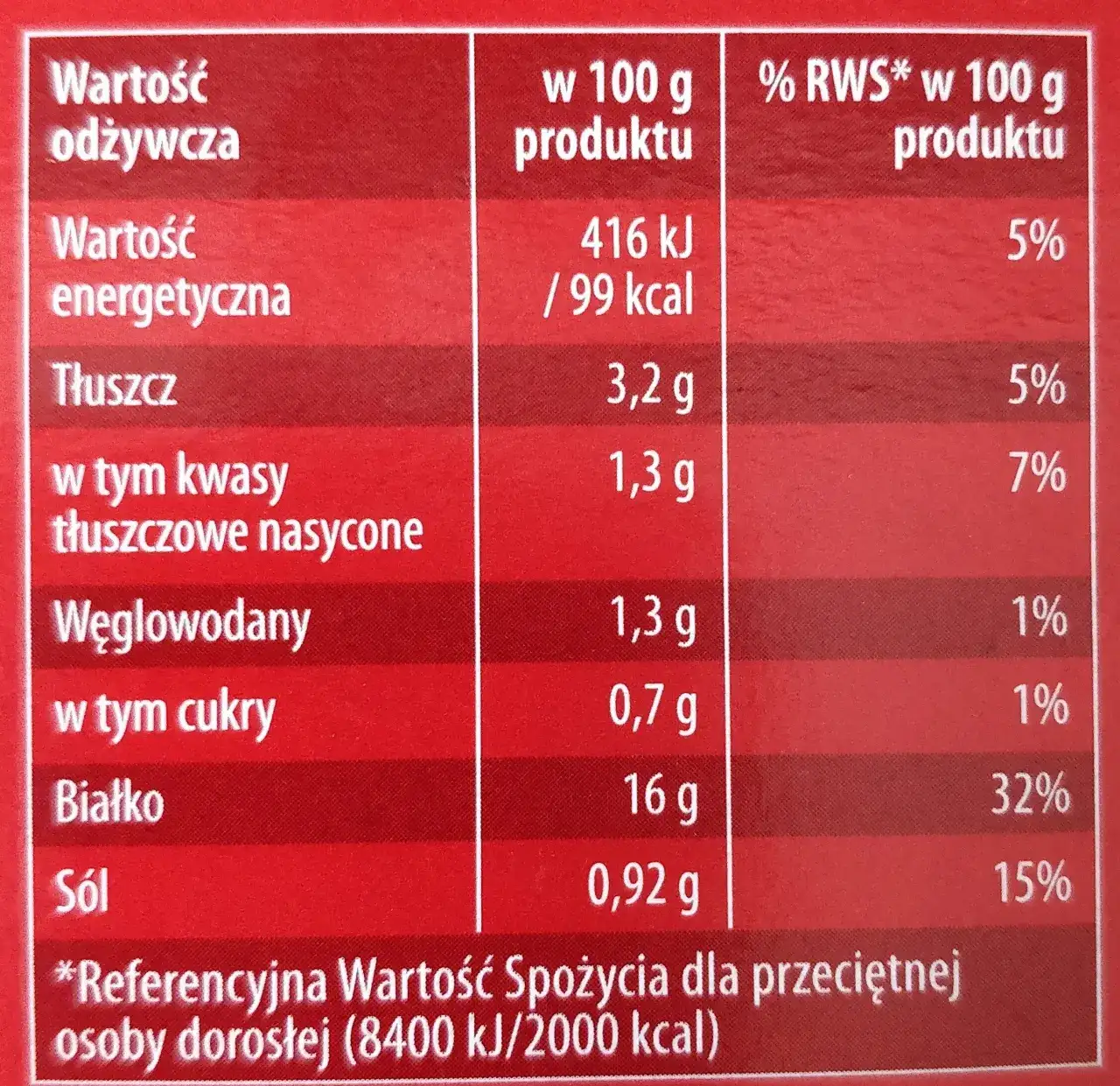 Ile kcal ma szynka wieprzowa? Sprawdź kalorie i porady dietetyczne