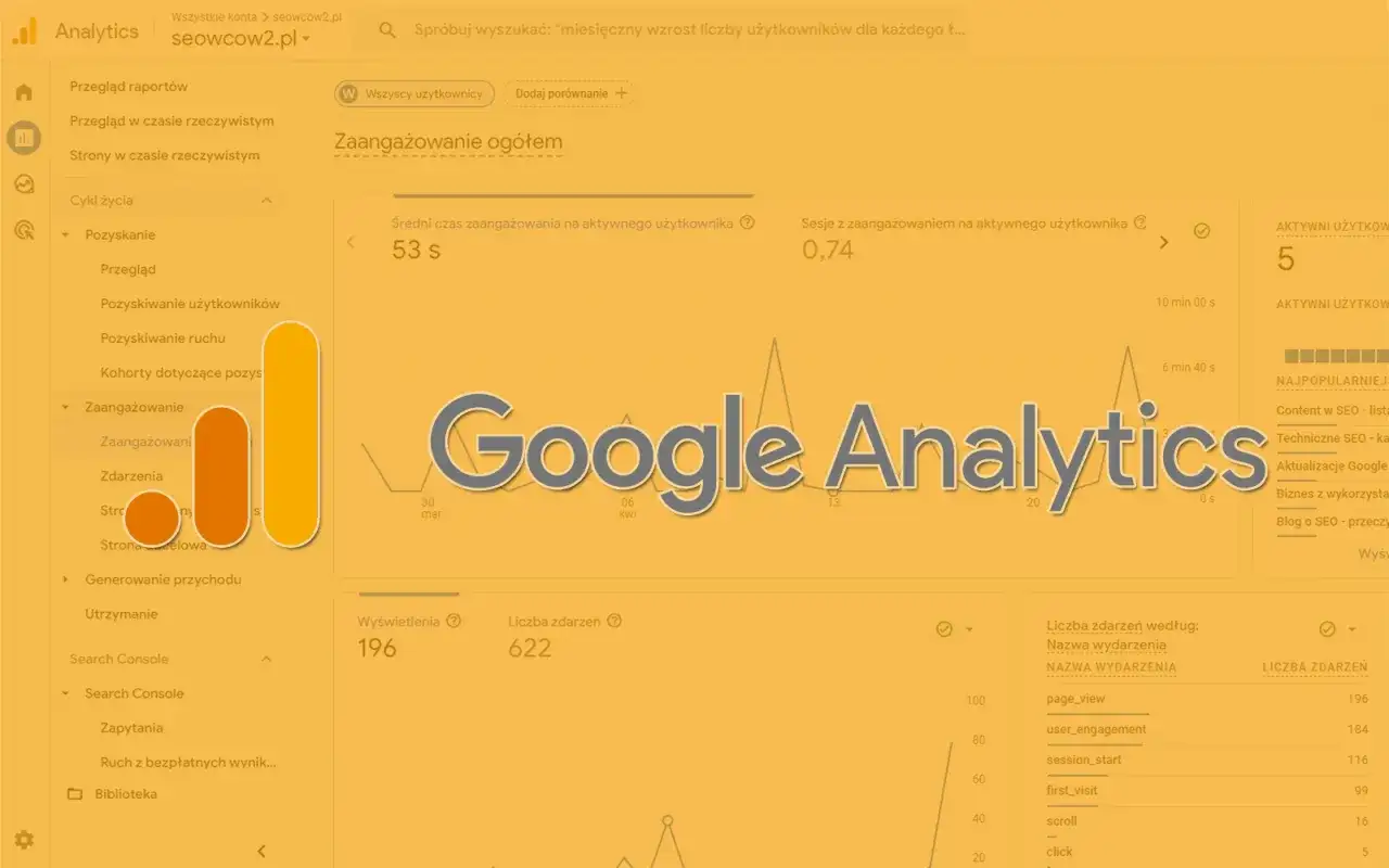 Panel Google Analytics. Widok raportów, zaangażowanie użytkowników, sesje, wyświetlenia, zdarzenia. GA4 co to?