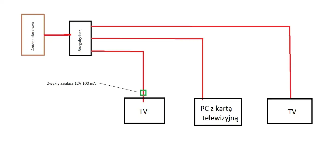 Jak poprawić odbiór anteny pokojowej - skuteczne sposoby na lepszy sygnał