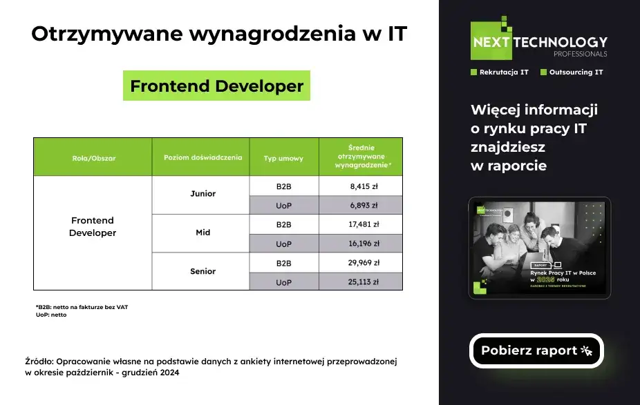 Zarobki w IT Polska 2024: Junior, Mid, Senior ile naprawdę zarobisz?