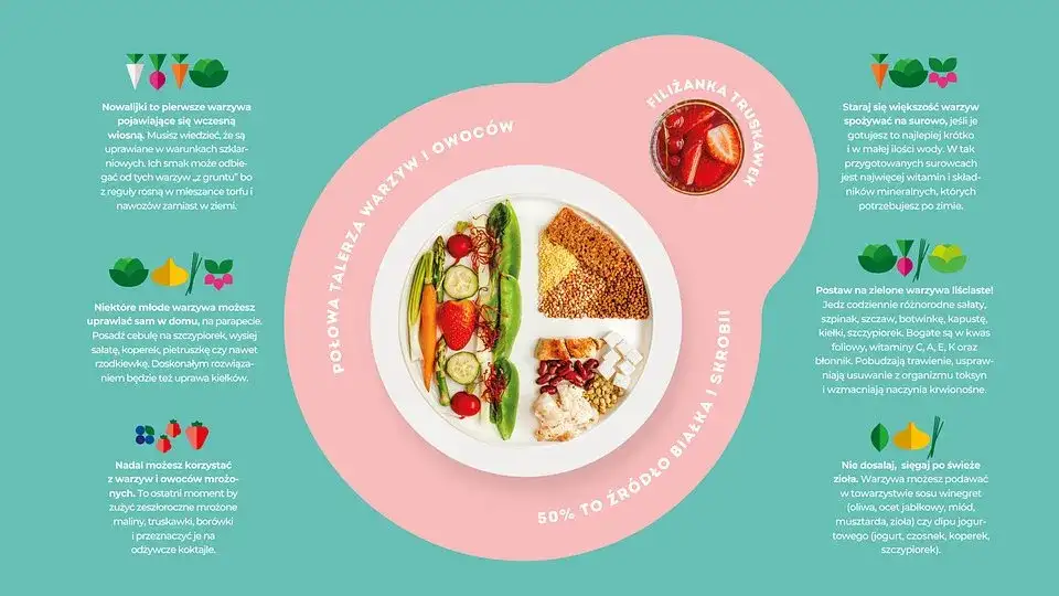 Które warzywa należy zaliczyć do owocowych? Zaskakujące fakty botaniczne