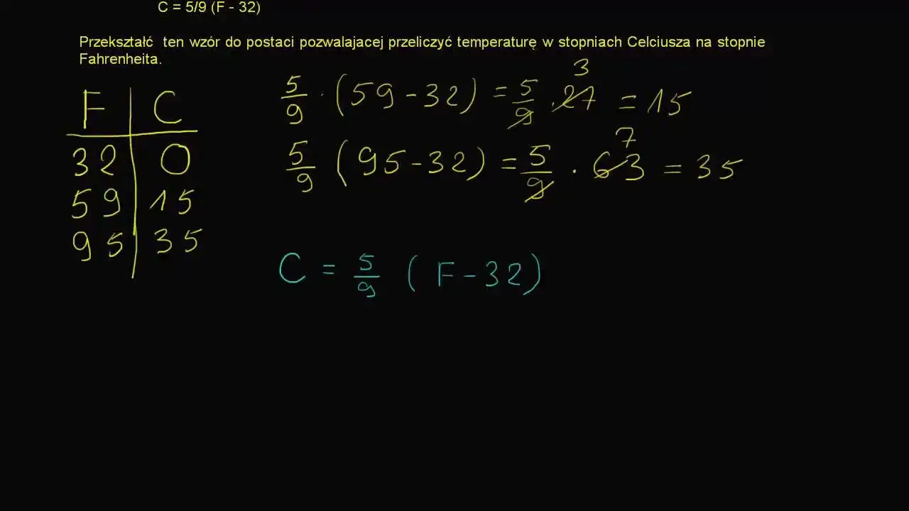 20 stopni Celsjusza na Fahrenheita: prosta konwersja temperatur