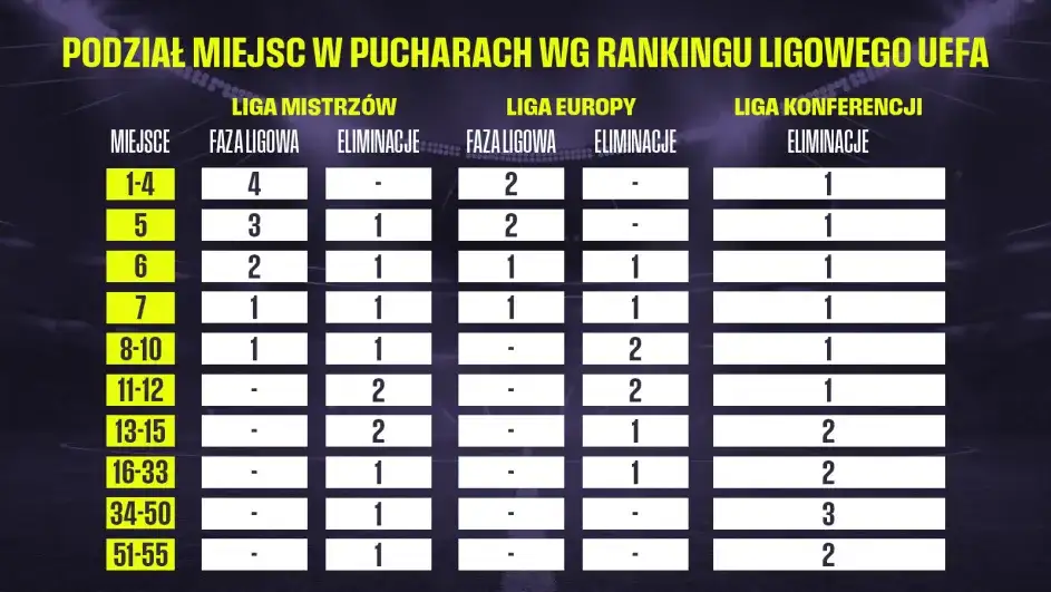 Liga Europy: Statystyki 2025/26, rekordy i zaawansowana analiza