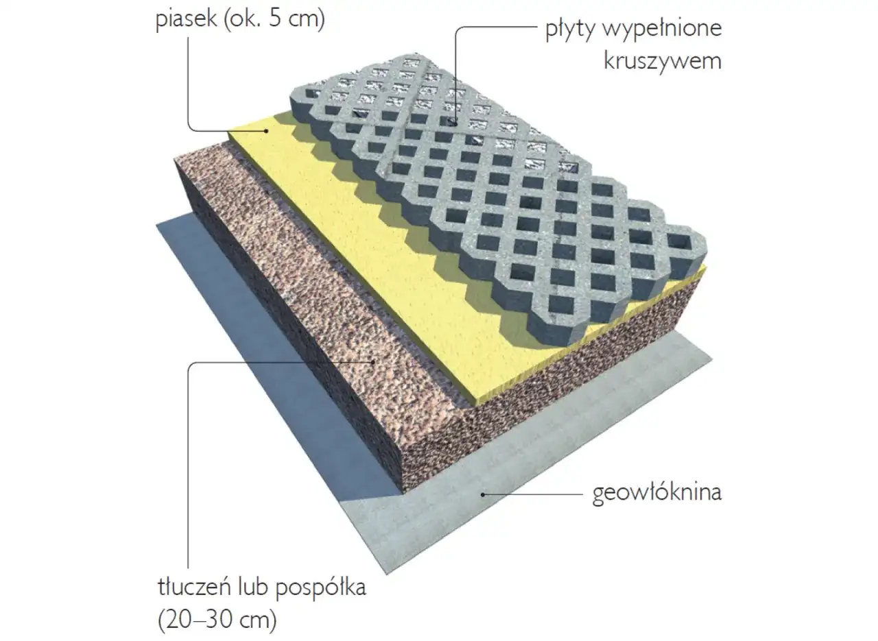 Zbrojona płyta ażurowa: Jak zbudować podjazd na lata?