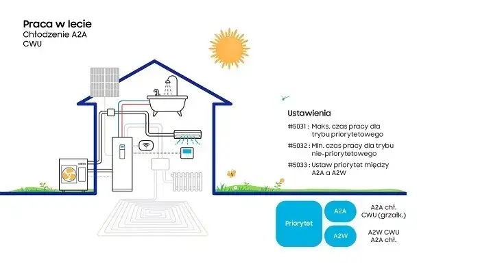 Jak ustawić temperaturę w pompie ciepła, aby zaoszczędzić energię