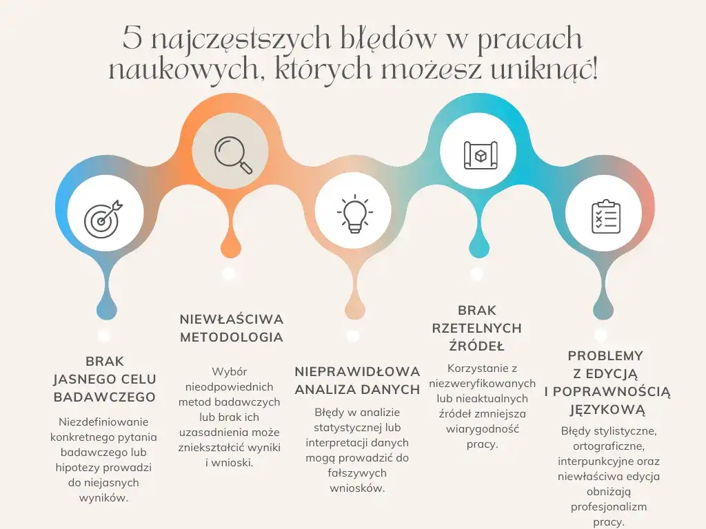 Metodologia badań: Jak uniknąć błędów i pisać rzetelnie?