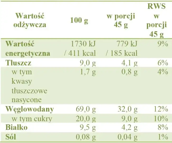 Ile kalorii ma beza? Poznaj dokładną wartość energetyczną 2025