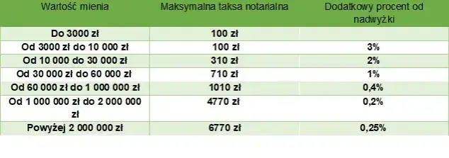 Podatek od kupna mieszkania: PCC czy VAT? Sprawdź, co zapłacisz!