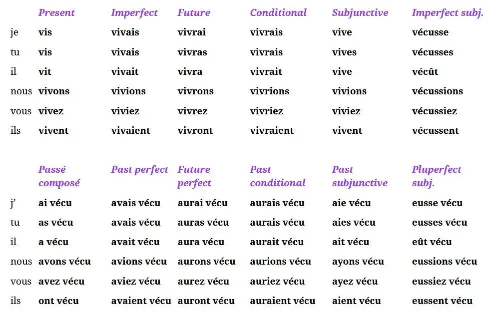 Odmiana czasownika lire w czasie teraźniejszym - kluczowe zasady
