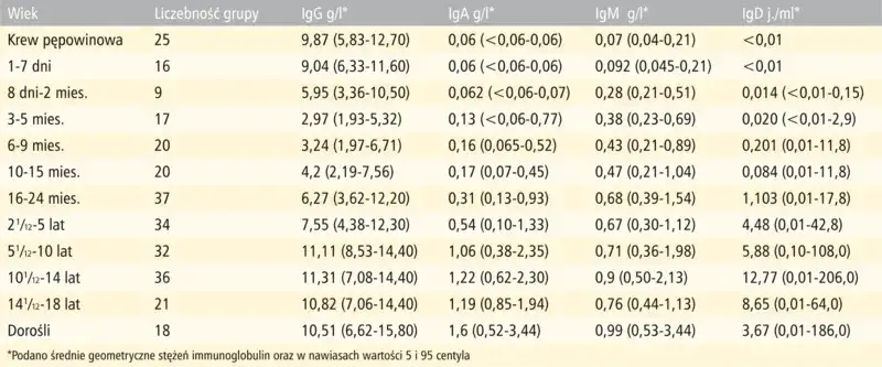 IgA i IgG: Co mówią o Twoim zdrowiu? Interpretacja wyników