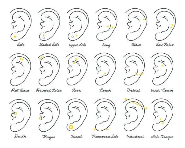 Które ucho do kolczyka? Obalamy mity i wybieramy styl!
