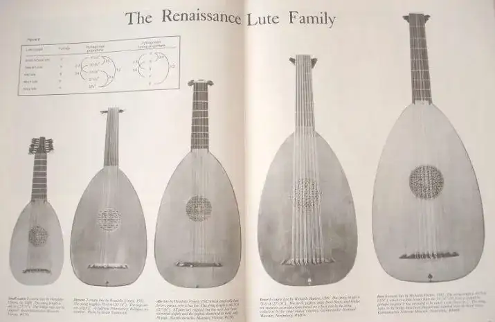 Lutnia - historia i budowa renesansowego instrumentu