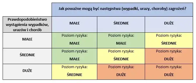 Ocena ryzyka zawodowego: Kto, kiedy i jak? Praktyczny przewodnik