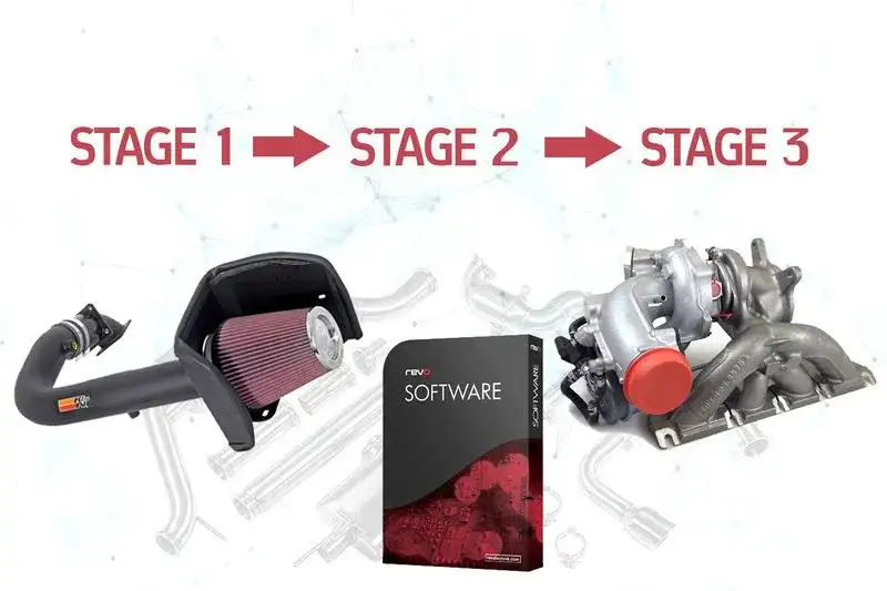Stage tuning: Co to jest? Wyjaśniamy etapy 1, 2, 3.