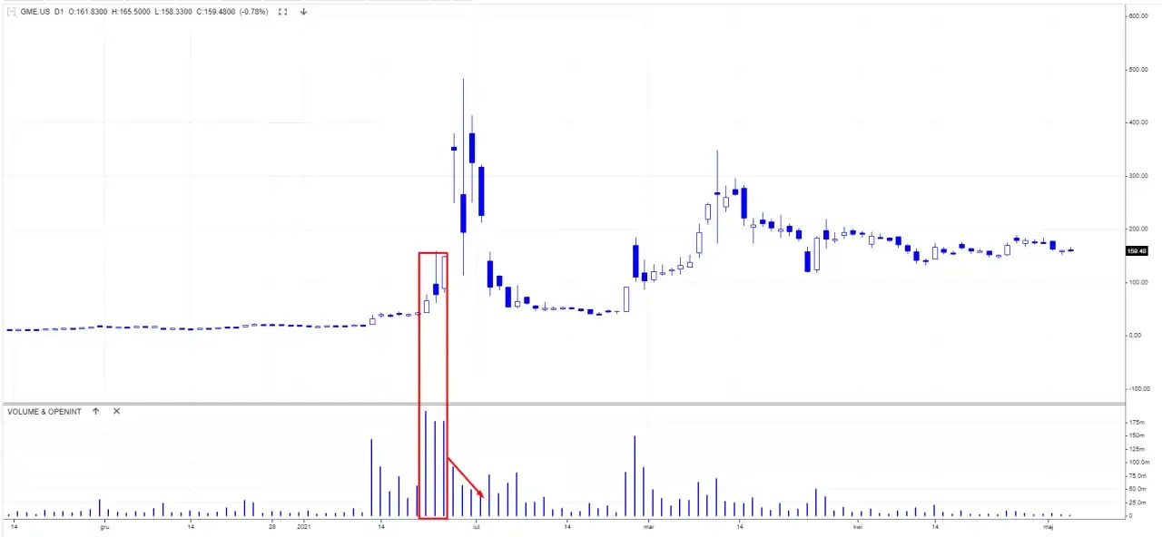 Giełda to hazard czy inwestycja? Wyjaśniamy kluczowe różnice