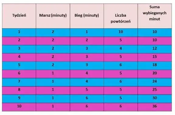 Jak zacząć biegać rozpiska – skuteczny plan dla początkujących bez kontuzji