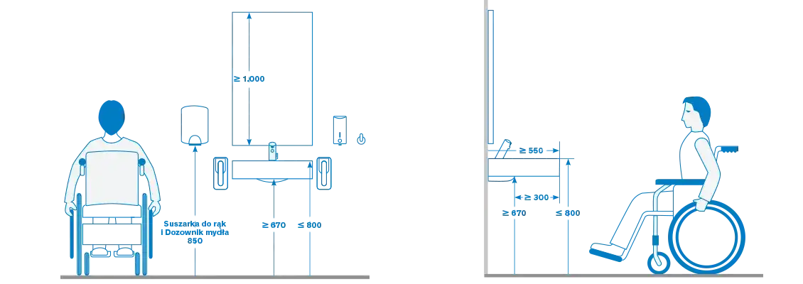 Na jakiej wysokości umywalka dla niepełnosprawnych, aby zapewnić komfort?