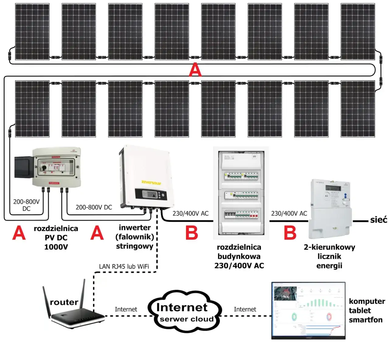  Instalacja fotowoltaiczna - schemat podłączenia paneli i połączeń elektrycznych