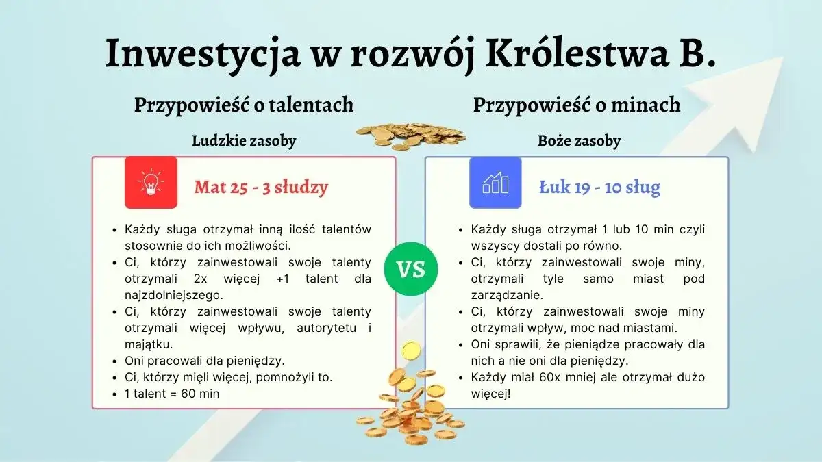 Czego uczy nas przypowieść o talentach? Odpowiedzialność i mądrość