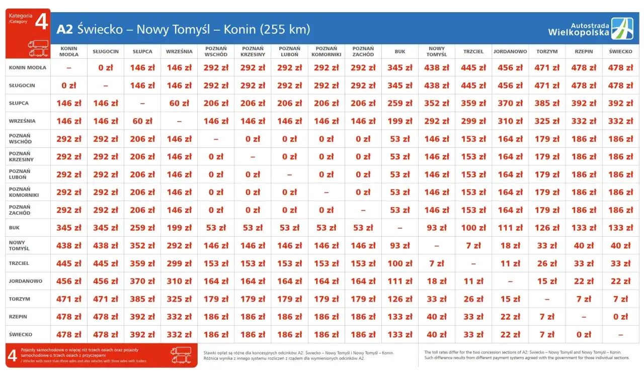 Autostrada A2: Koszty przejazdu, cennik. Uniknij niespodzianek!