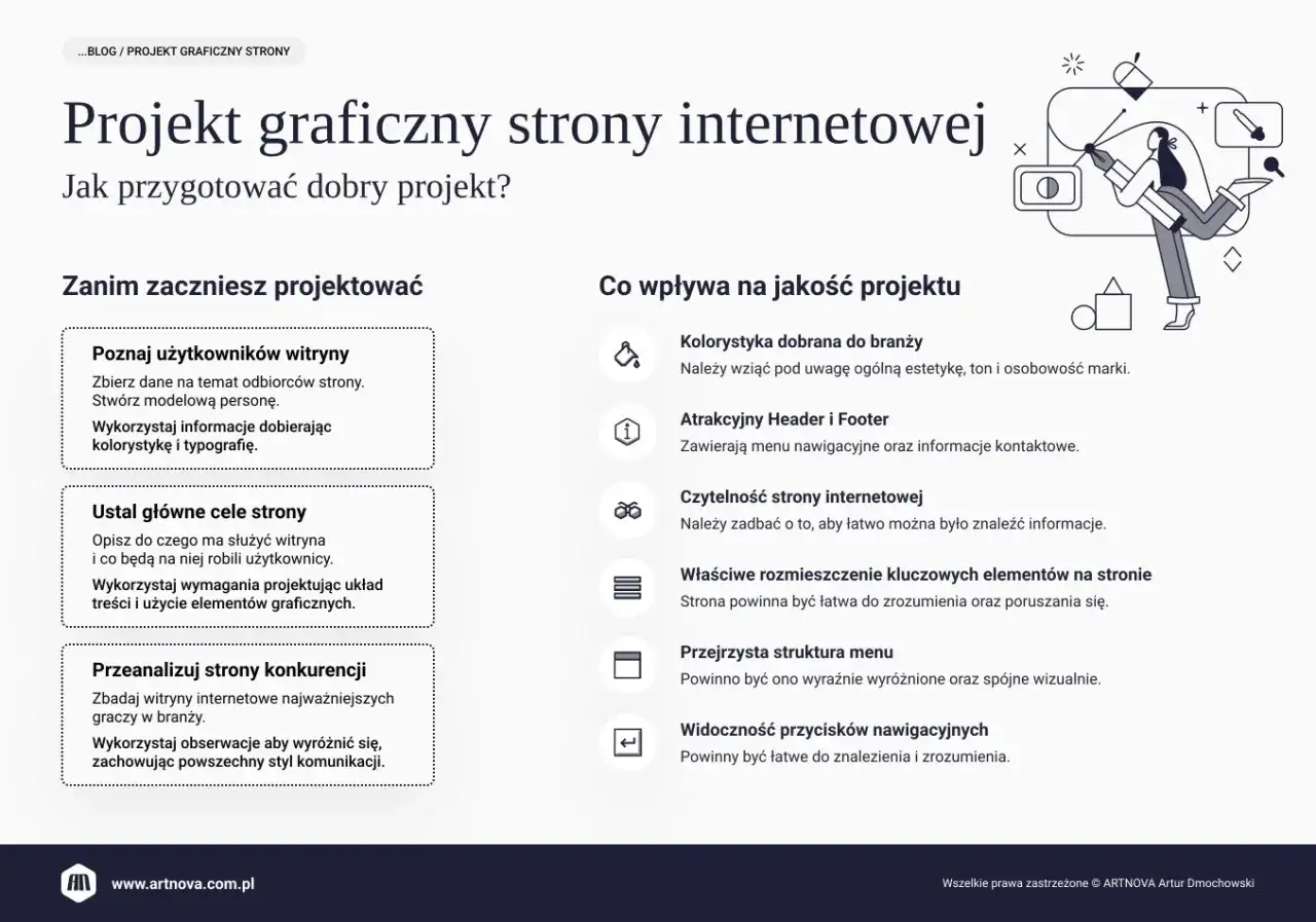 Nagłówek strony: Projekt graficzny strony internetowej. Jak przygotować dobry projekt?