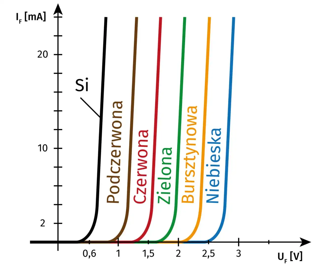 Charakterystyka diody LED: Zalety, wady i zastosowania w 2025
